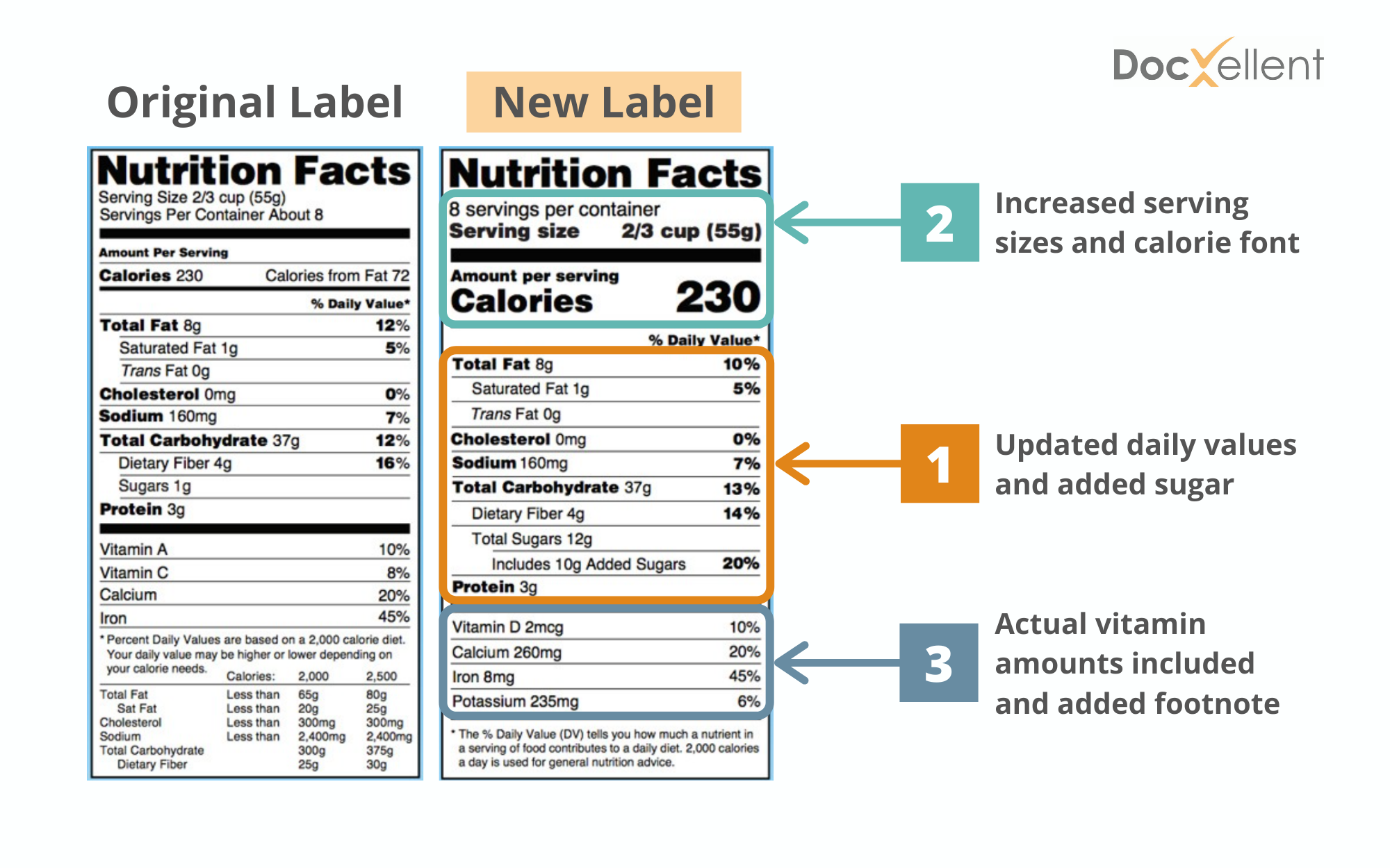 How the Newest FDA Labeling Guidelines Will Affect Food & Beverage